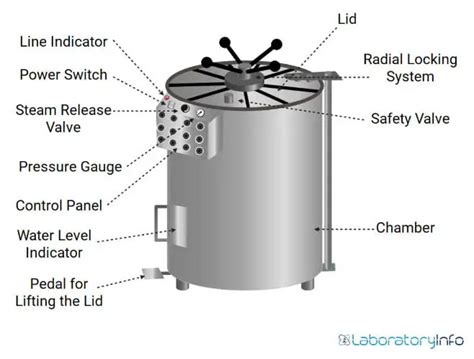 autoclave steam parts diagram